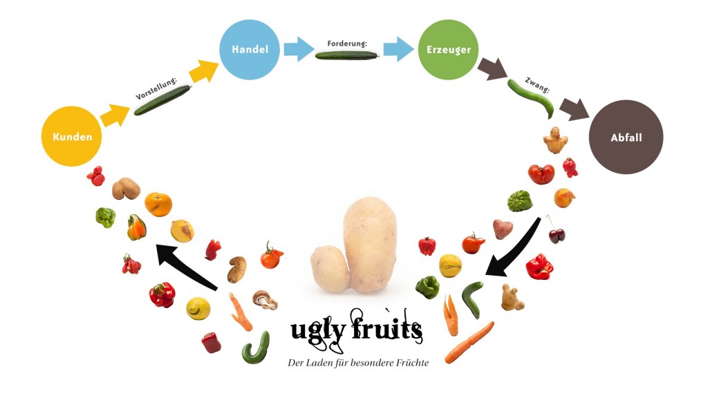 ugly fruits